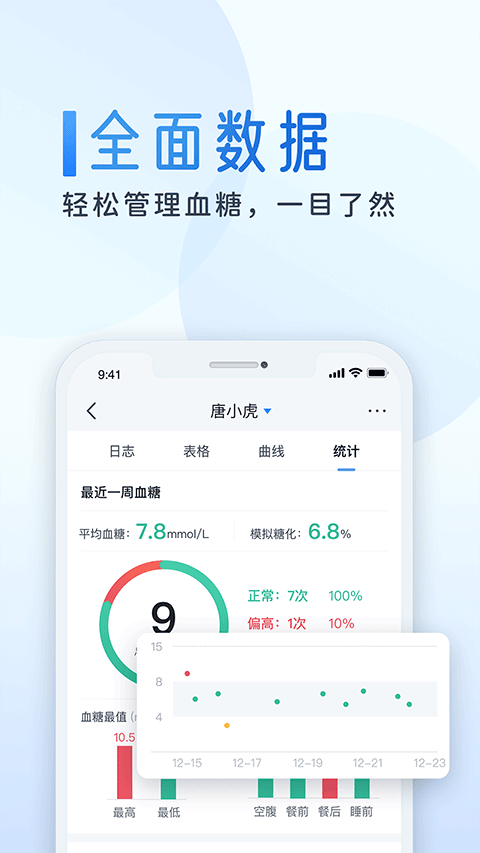 糖护士app