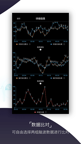 基础检测app软件封面