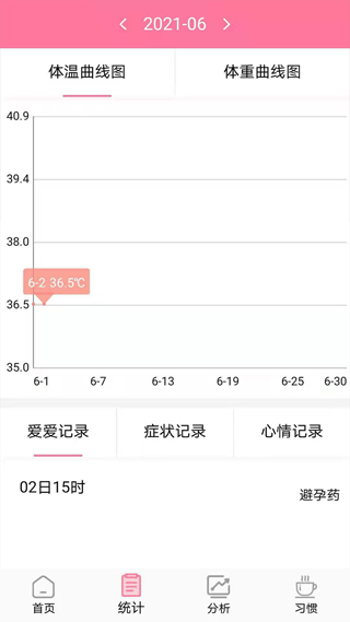 安全期排卵期计算软件