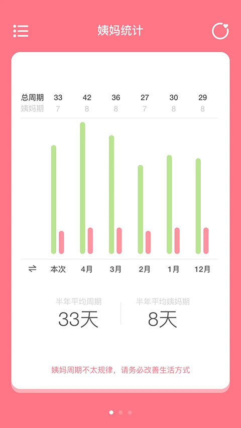 姨妈来咯app软件封面