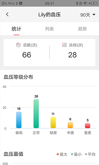 鱼跃健康管家app