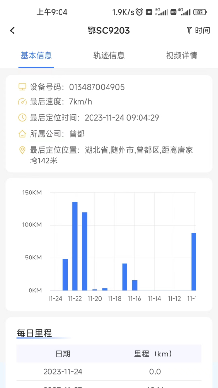 依查车