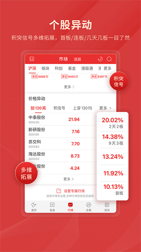 通达信app软件封面