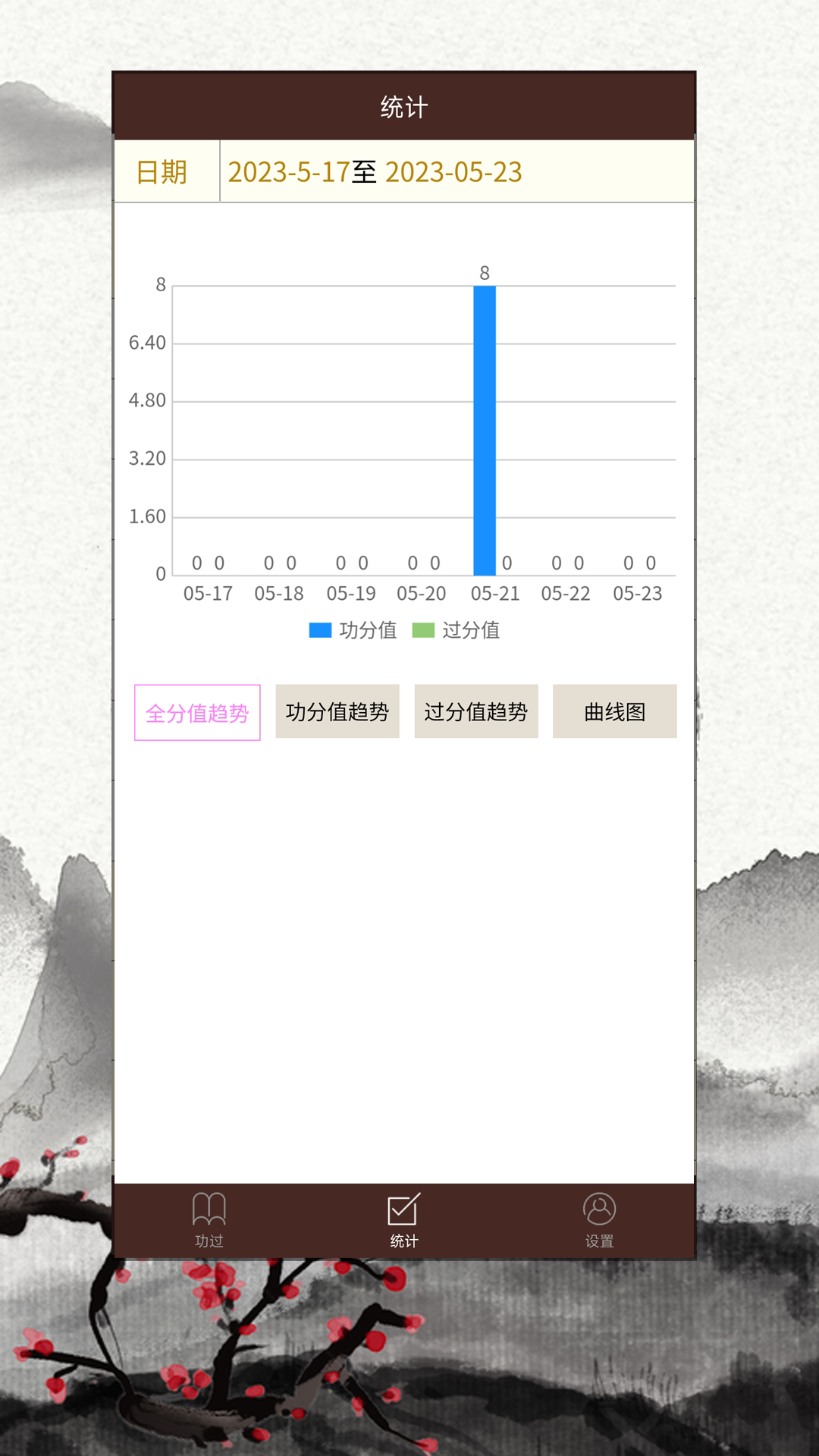 功过格记录软件封面