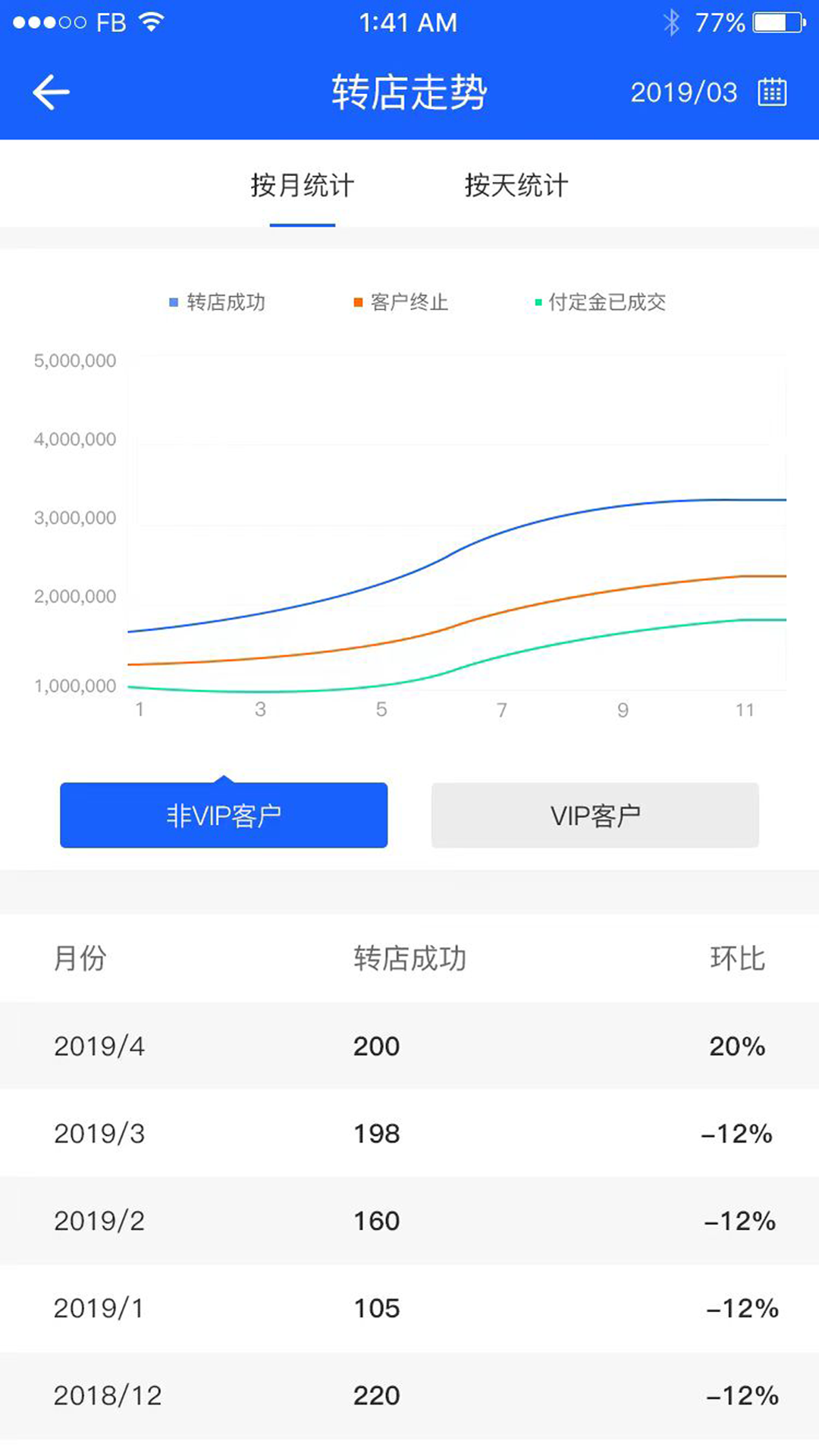 综合性转店服务管理系统软件封面