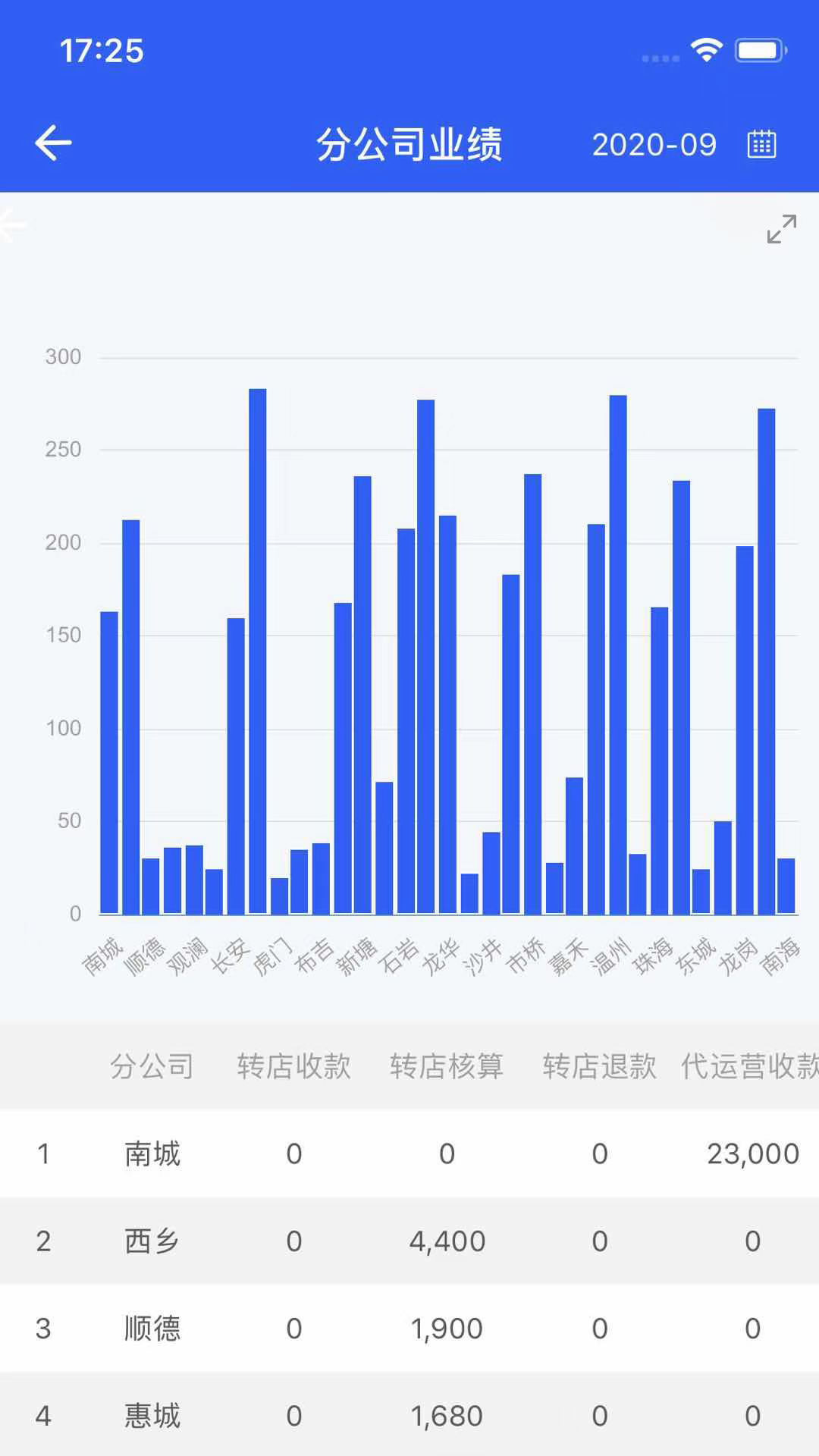 综合性转店服务管理系统软件封面