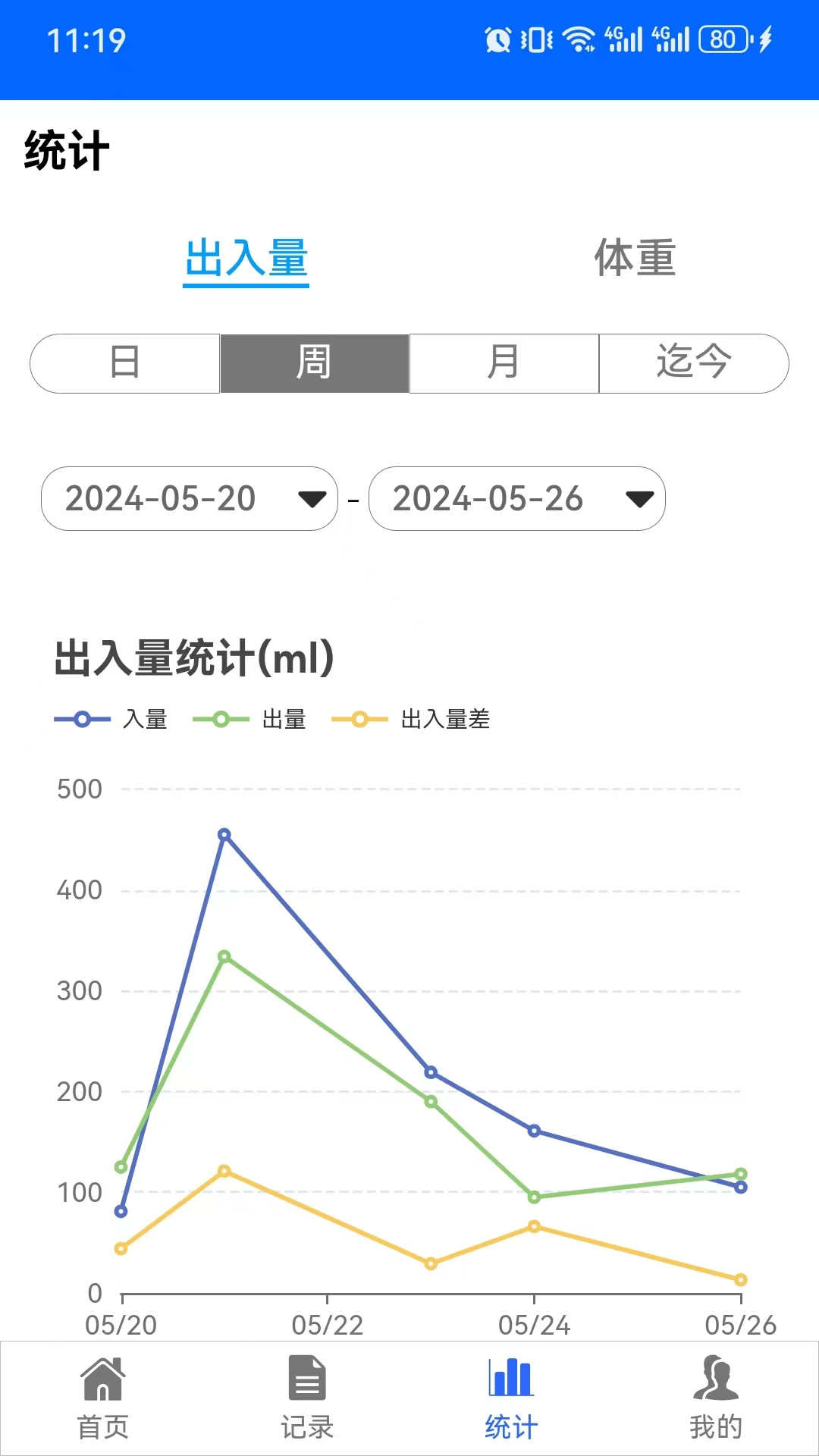 出入量统计助手