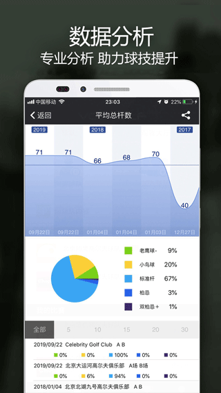 voogolf高尔夫助手app