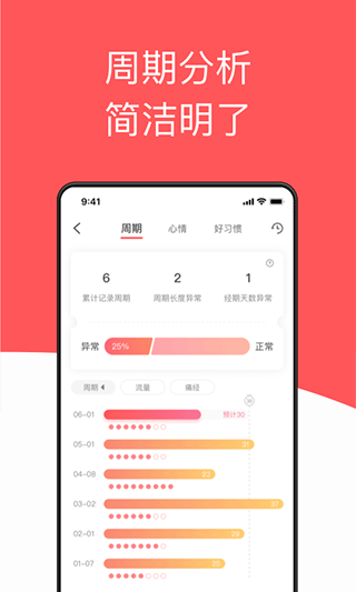 西柚大姨妈app