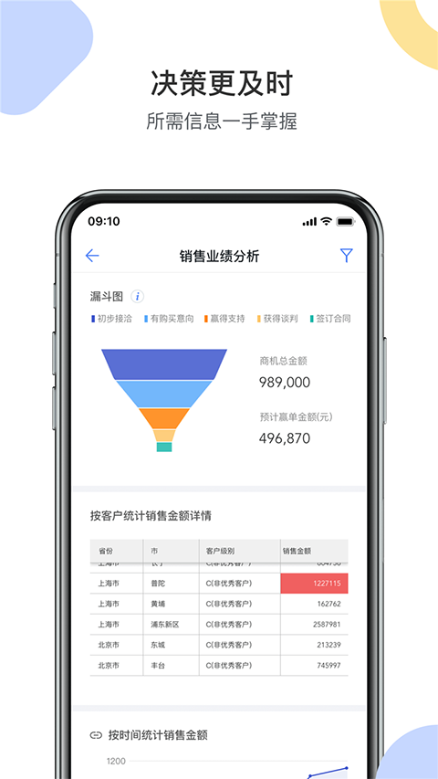 销售易CRM app