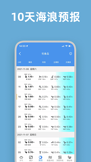 潮汐app软件封面