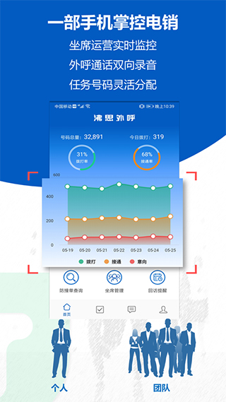 沸思电销外呼app软件封面