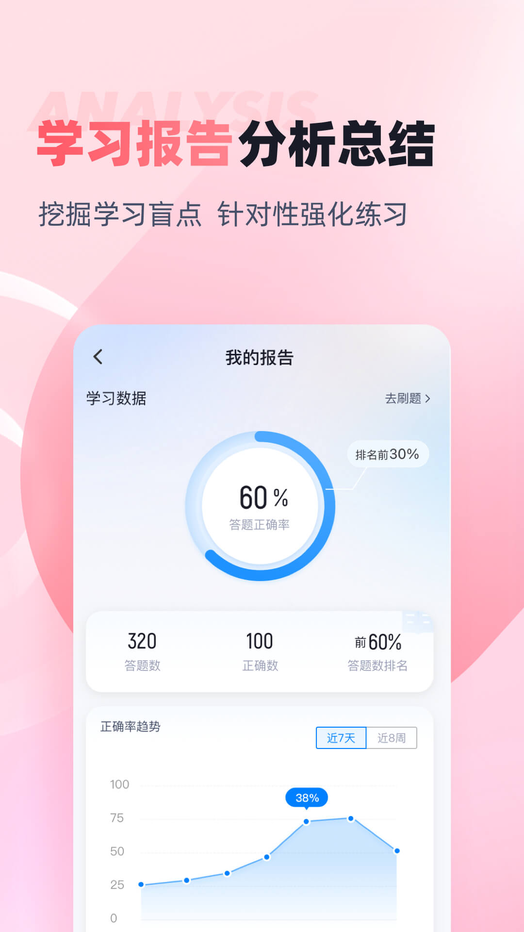 妇产科主治医师聚题库软件封面