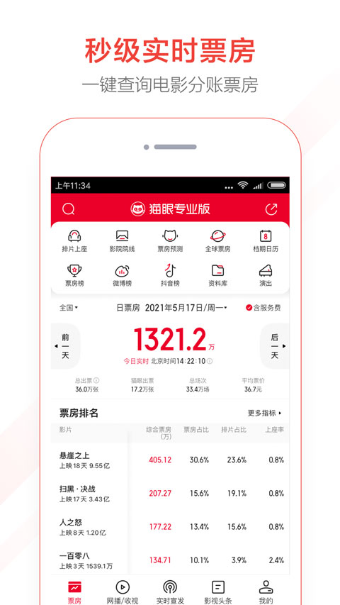 猫眼专业版app