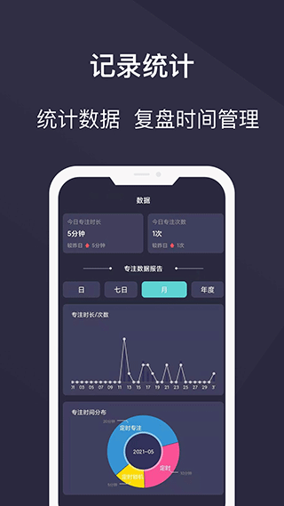 告别控app