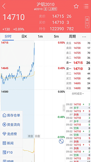 东方汇金app软件封面