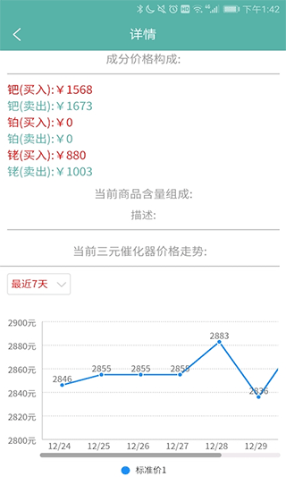 三元催化风向标app软件封面