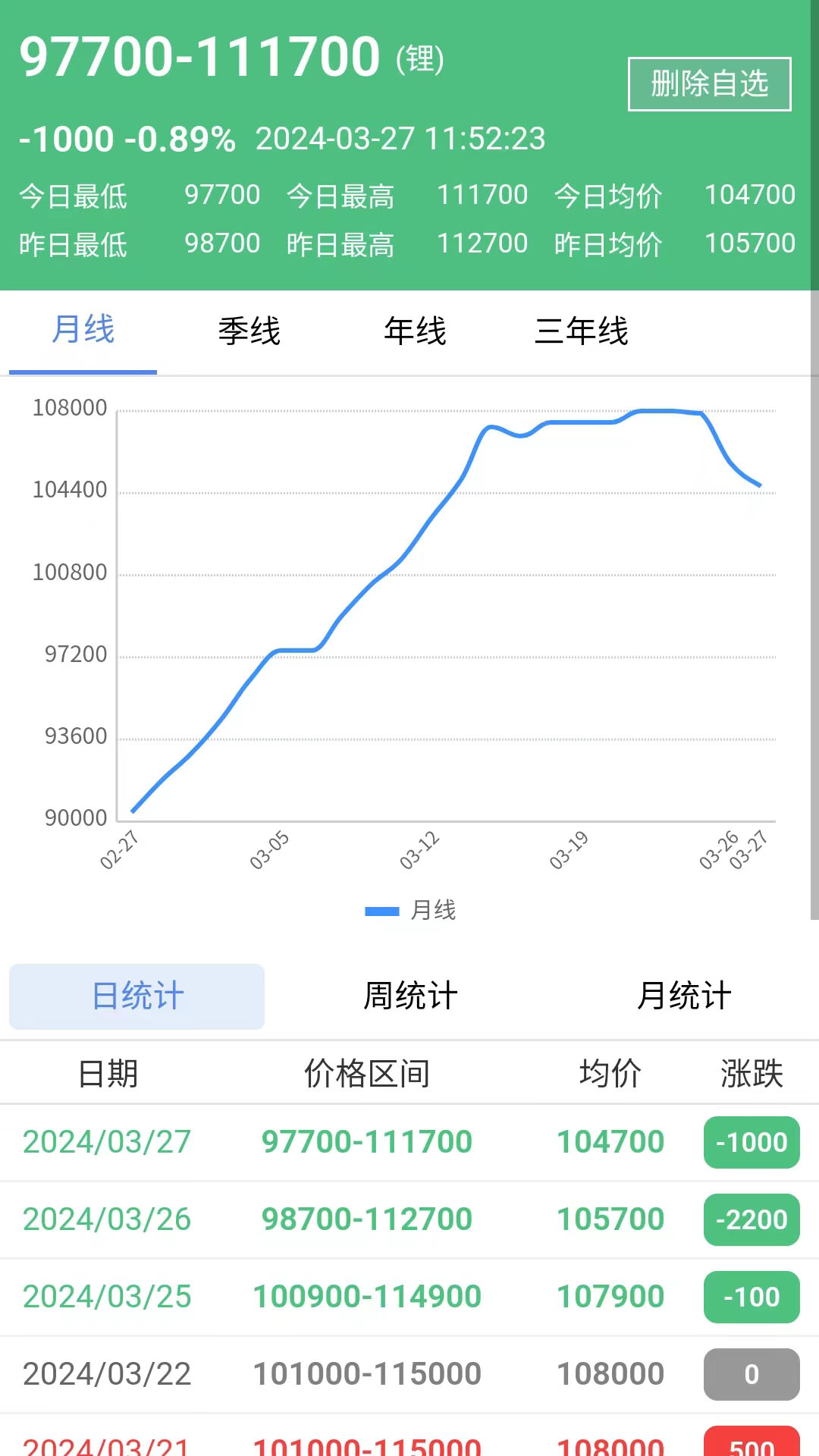 88锂电软件封面