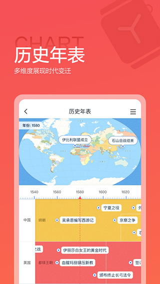 全历史app