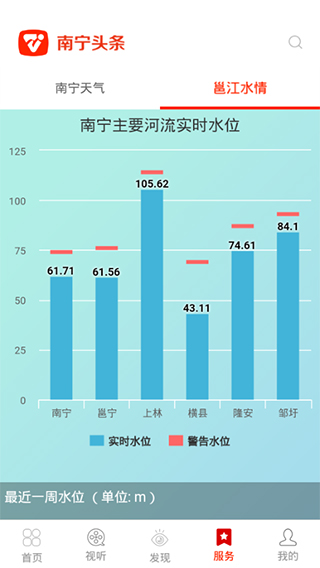 南宁头条app软件封面