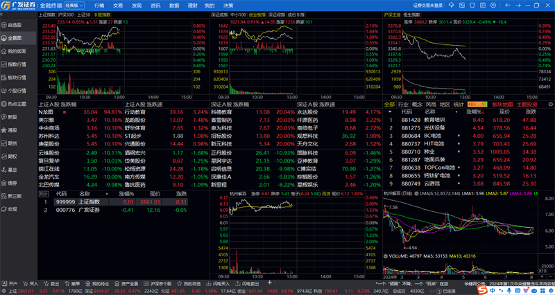 广发证券金融终端