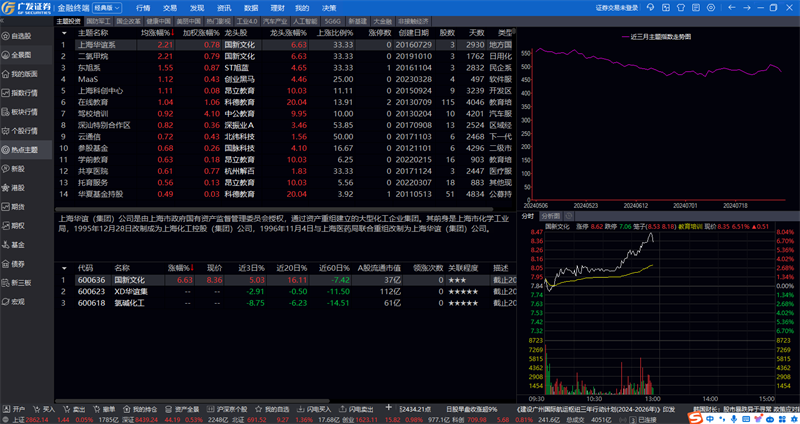 广发证券金融终端
