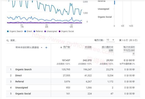 如何有效设置Gzip压缩以优化DedeCMS网站的SEO性能