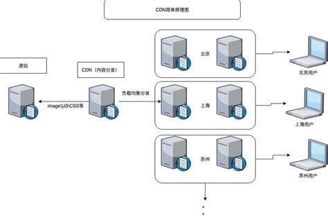 CDN185:探索数字内容分发网络的奥秘