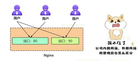 如何在美国购买并设置PHP虚拟主机