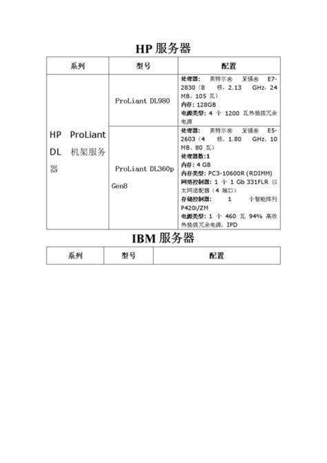 如何配置服务器以支持高效的二维码扫描与处理