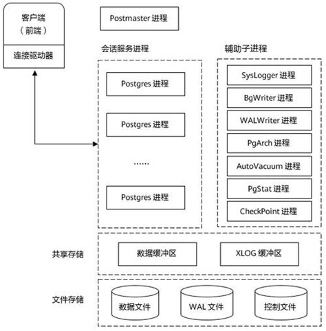 虚拟主机搭建，自建与购买，哪个更适合你