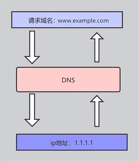 如何有效解决DNS服务器无响应问题，确保网络畅通无阻