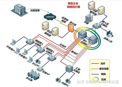 哪个服务器负责向客户机分配IP地址