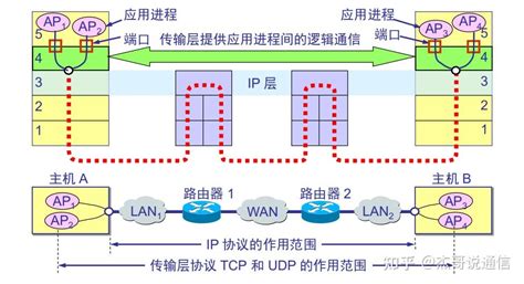 为什么网络传输层连接时会出现无法打开代理服务器的问题