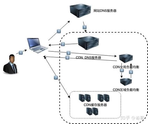 什么是CDN预热及其重要性