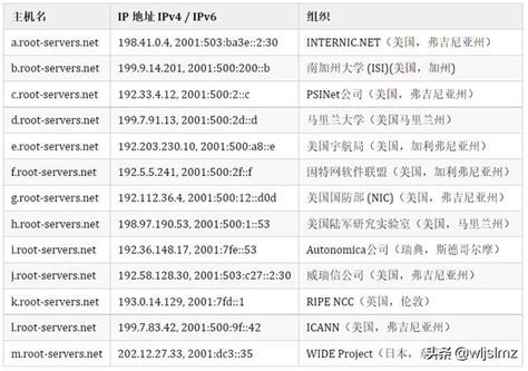 如何决定一台服务器上可以运行的最大VPS数量