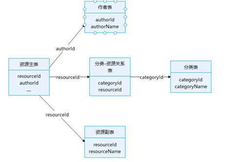 如何将MySQL数据库结构导出到另一个MySQL实例中