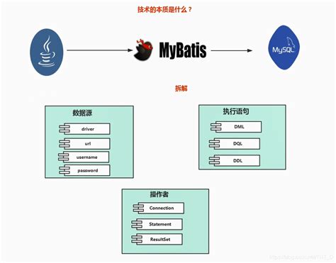 如何利用MyBatis和Java实现数据库中的序列号生成