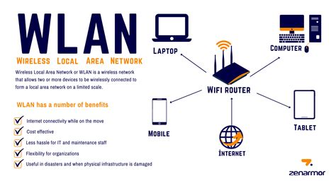 为什么即使有WiFi信号也无法成功连接到服务器