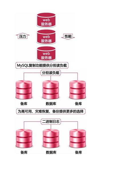 如何确保MySQL数据库中数据的安全存储