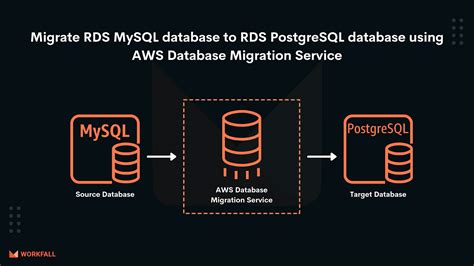 MySQL数据库中哪些日志和文件会占用RDS磁盘空间