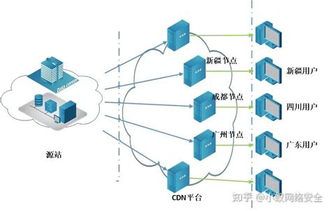 js鉴权cdn在网络安全中扮演什么角色