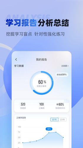 专利代理师考试聚题库