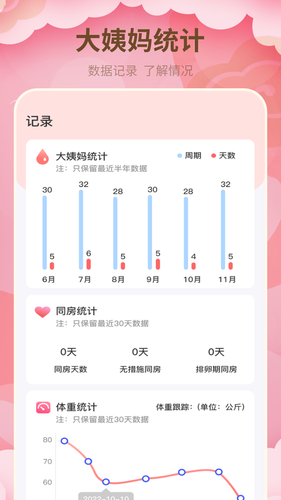 月经期管家软件封面