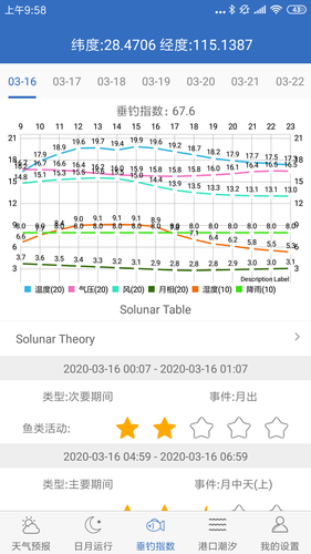 钓鱼天气软件封面