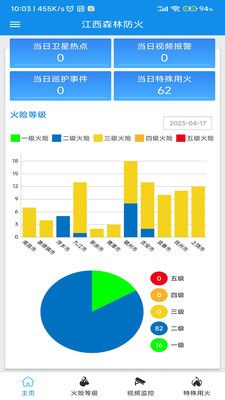 江西森林防火软件封面