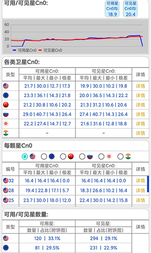 网优信号测量仪软件封面