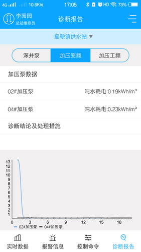 农村饮水节能增效系统软件封面