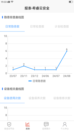 希睿云安全软件封面