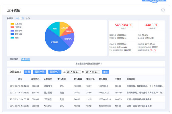 国信金太阳网上交易智能版